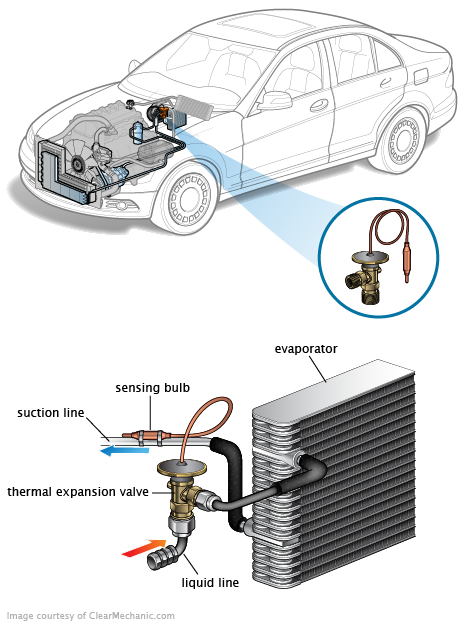 See C0084 repair manual